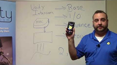 Unity Intercom Licenses 101 Classroom
