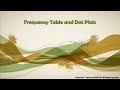 Understanding Frequency Tables and Dot Plots