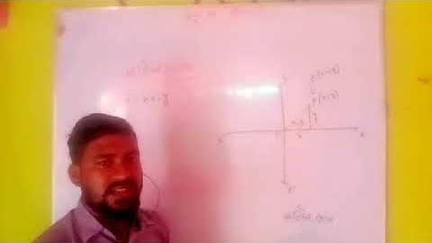 Modulus &Amplitude of Complex Number