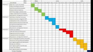 Modulo V Submodulo I Tercer Parcial