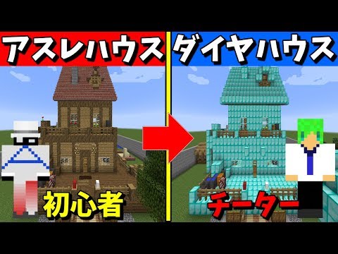 Aボタン