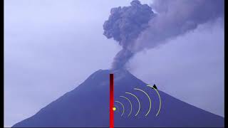 Can we forecast volcanic eruptions