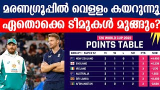 മരണഗ്രൂപ്പിൽ വെള്ളം കയറുന്നു!! ഏതൊക്കെ ടീമുകൾ മുങ്ങും??