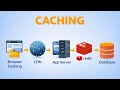 Caching Explained in Simple Words | Browser, CDN, Redis & DB