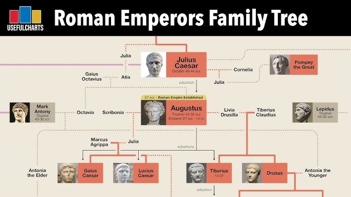 Pharaoh of Egypt Ptolemy son of by (0061 BC–0047 BC) • FamilySearch