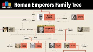 Roman Emperors Family Tree Augustus To Diocletian