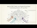 How Authentication Works | JWT, OAuth & Sessions Explained
