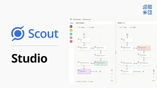 Scout's Studio | Centrally drive multiple change programs and reduce the time to realizing value