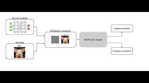Multi-Objective AutoML: Towards Accurate and Robust models