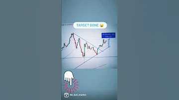 How to Identify Breakouts and trade?✅ #shorts