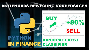 Aktienkurs Bewegungen Vorhersagen mit Machine Learning + Backtest | Finance mit Python