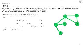 Non-Serial Dynamic Programming for Integer Linear Programming (ILP) | Step-by-Step Example