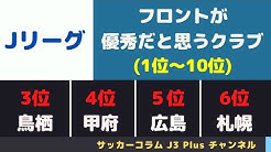 サッカーコラム J3 Plus チャンネル Youtube