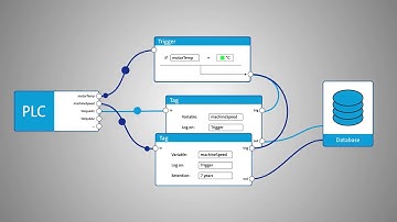 X4 Remote v1 - Adding a dashboard to your machine with X4 remote
