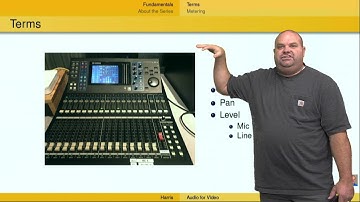 Audio for Video -- Audio Fundamentals