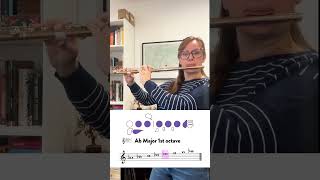 Ab Major 1st Octave Flute Fingerings