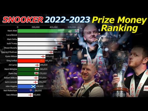   SNOOKER Prize Money Ranking 2022 2023