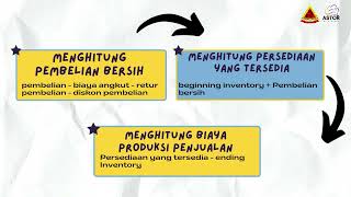 Inventory (Menentukan COGS dan Gross Profit) - Pengantar Akuntansi | Astor Himappa