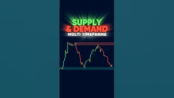 FREE Multi-Timeframe Supply and Demand Indicator on TradingView