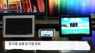 ETRI N-Screen Collaboration Middleware