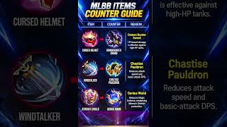 MLBB Item Counters Explained 🔥 Stop Building the Wrong Items!
