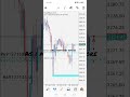 Forex gold analysis today #forextrading #goldanalysis #forexlifestyle