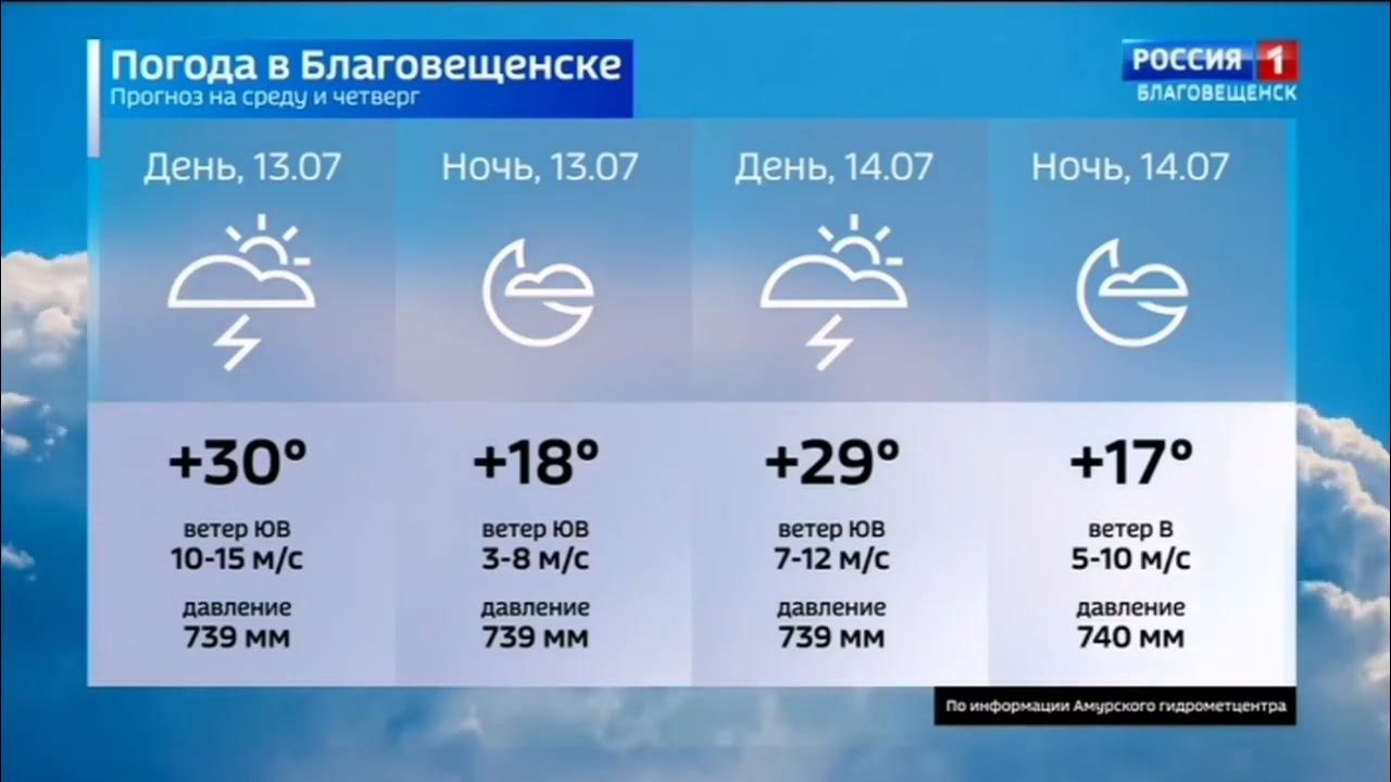 Погода в смоленске на 10 дней подробно. Погода в Смоленске. Климат Смоленска. Прогноз погоды в Смоленске. Погода в Смоленске сегодня.