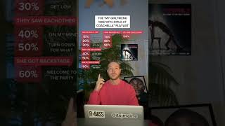 Celebrity “My Girlfriend Was With Diplo At Coachella” Playlist #shorts #diplo #justinbieber #djsnake #playlist Net Worth