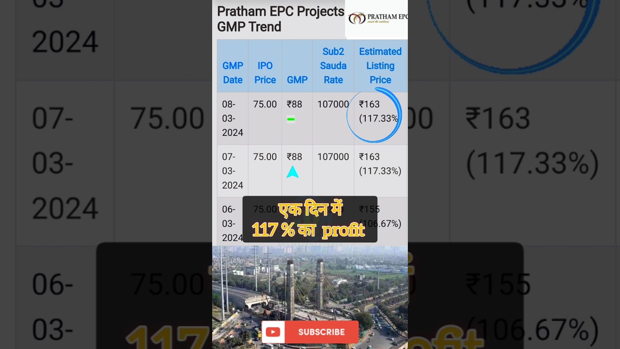 pratham epc project ipo review | pratham epc ipo GMP review | 