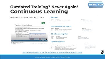 Siebel CRM 22.12 Update Summary - Buckle Up