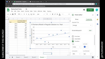 How to use Trendlines in Google Sheets