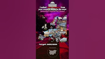 What is the most beautiful capital?#geography #europe #map #mapper #fyp #mapping #fypシ゚viral