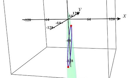 Lagrange Multipliers: Abs Extrema of Paraboloid Under Circular Constraint