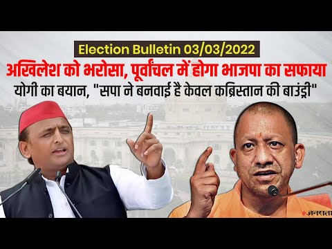 Assembly Elections 2022: यूपी चुनाव के छठे चरण में पड़े 53.31% वोट, ओपी राजभर बोले,"भाजपा खत्म है"