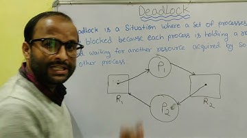 Introduction of Deadlock in Operating System (Hindi) - OS Tutorial 28