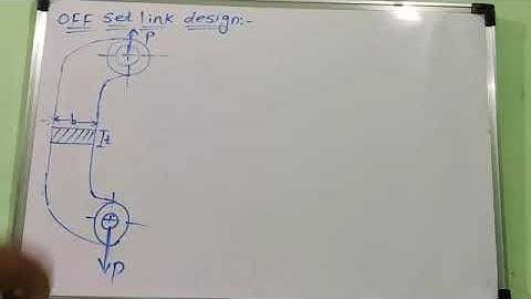 Lecture 16||Offset link, Wall bracket design & numerical||