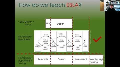 Reflections on Teaching Evidence-based Landscape Architecture Design - Dr. McWilliam