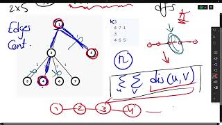 Virtual Trees (Auxiliary Trees) - Competitive Programming