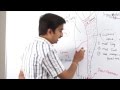 Anatomy of Anterior Lateral Medial side of leg and dorsum of foot - Dr.G.Bhanu Prakash