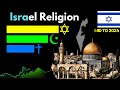 Religious evolution a journey through israels spiritual landscape from 1 ad to 2024
