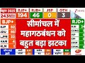 Bihar Election Result 2025: सीमांचल में महागठबंधन को बहुत बड़ा झटका | Seemanchal | Breaking News