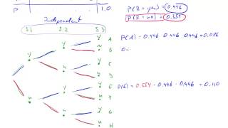 ECON10062 Exercise 4