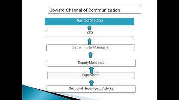 FYBCOM BUSINESS COMMUNICATION