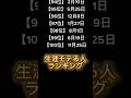 みんな何位だった？#shorts