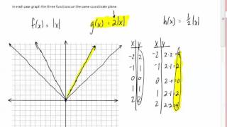 2 3d Graphing using stretching and shrinking