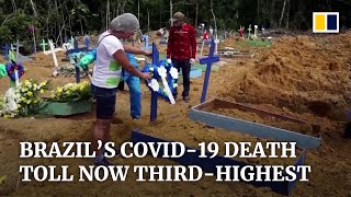 Coronavirus: Brazil overtakes Italy as nation with the world’s third-highest Covid-19 death toll