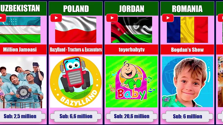 Top Subscribed Youtubers In 30 Different Countries - Part 2