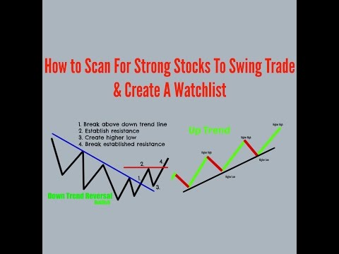 how to find stocks to swing trade