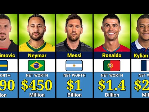 Top 100 Richest Footballers 2026