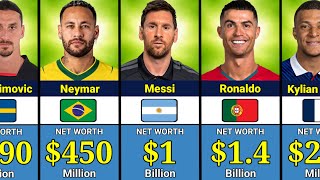 Top 100 Richest Footballers 2026